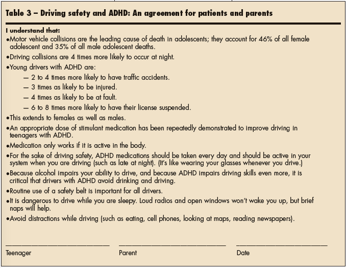 ADHD and the Adolescent Driver: A Guide to Promoting Safety Behind the ...